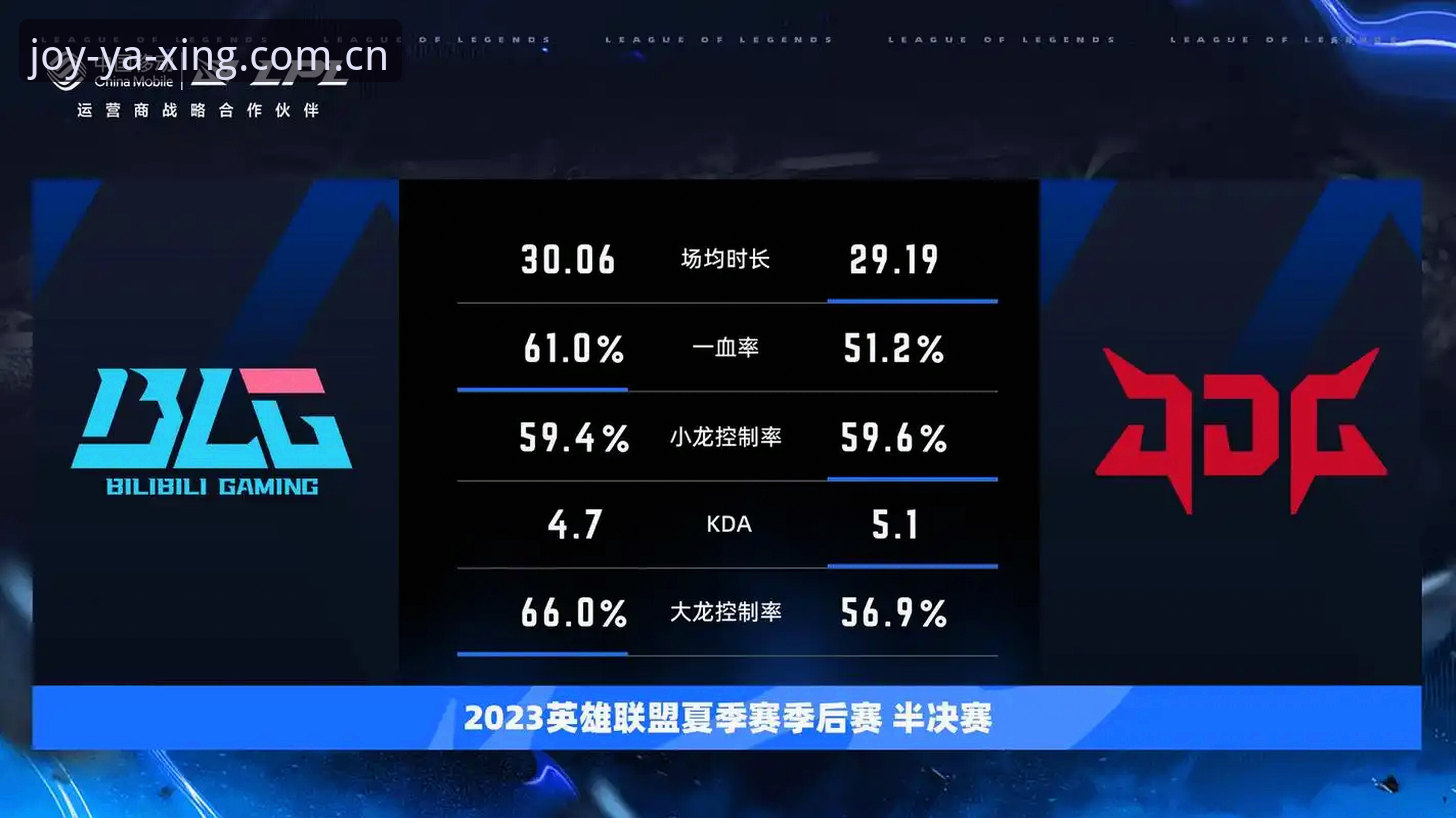 自己看赛事数据vs直接看平台数据：哪种更靠谱？